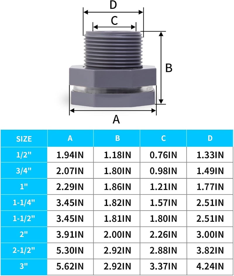 ChillWaves PVC Bulkhead Fitting 1" Double Thread Connector Adapter for Water Tank, Aquariums, Rain barrels(8-PACK) - Image 2